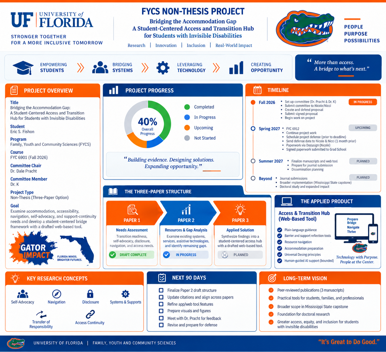 Orange and blue visual concept for the UF non-thesis project dashboard